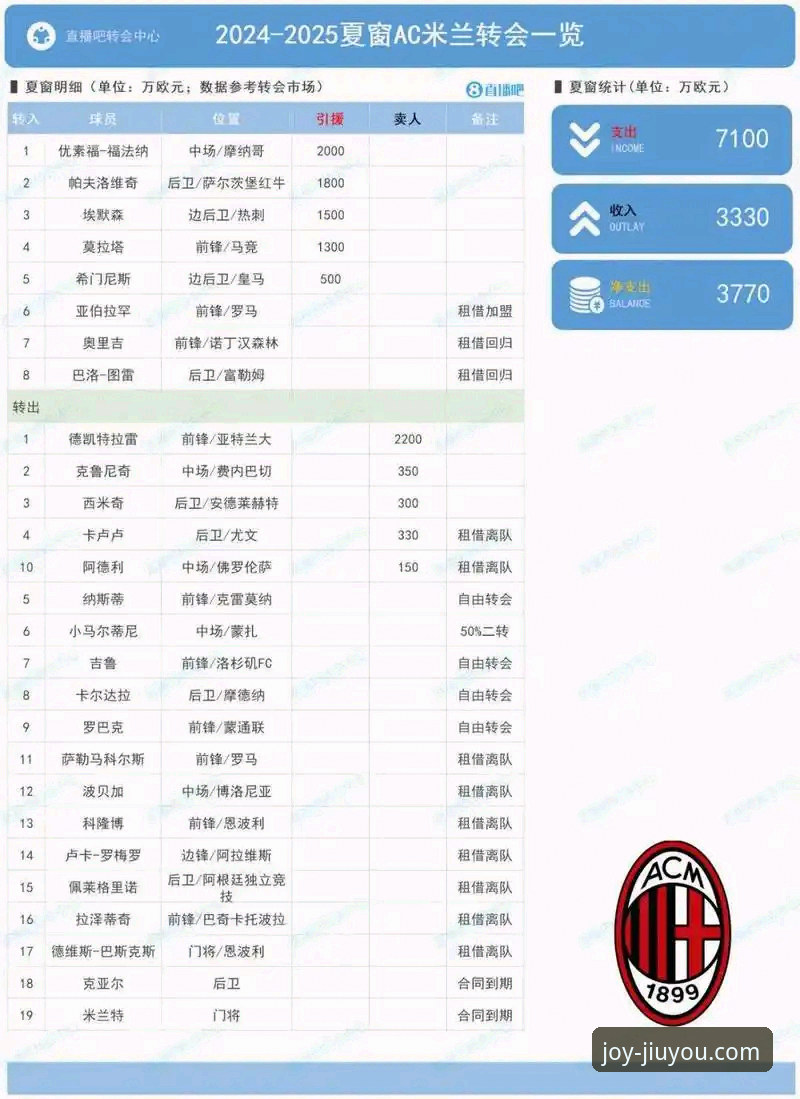 2025夏季转会窗深度解析：德甲格局变动与豪门引援策略全面剖析